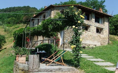 Alojamiento:&nbsp;Casa Di Alfiero